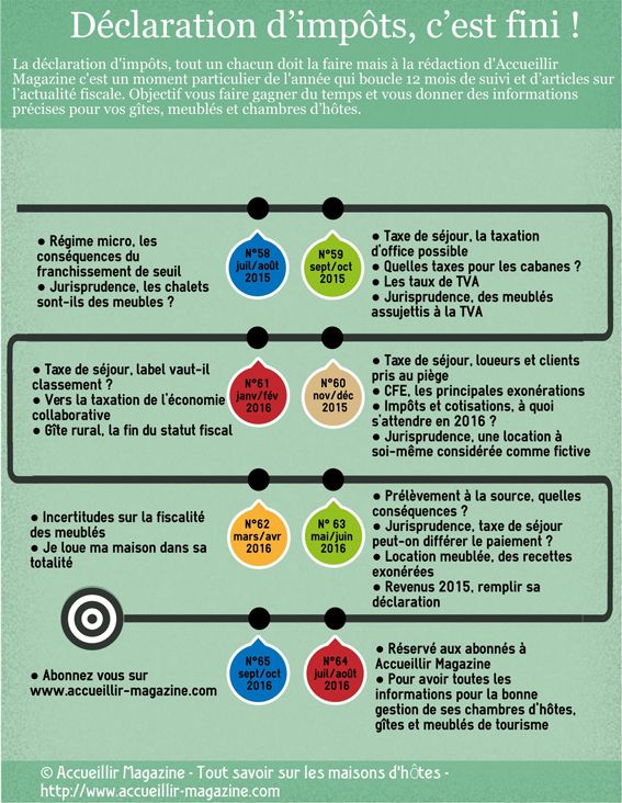 Fiscalité des chambres d'hôtes et gîtes, retour sur une année riche