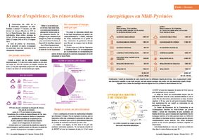 pratique chambres d'hôtes 