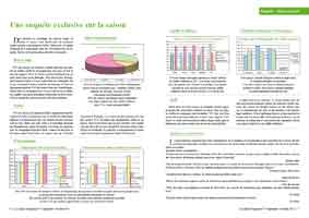 Actualité du tourisme et des chambres d'hôtes